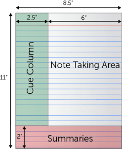 cornell note taking method