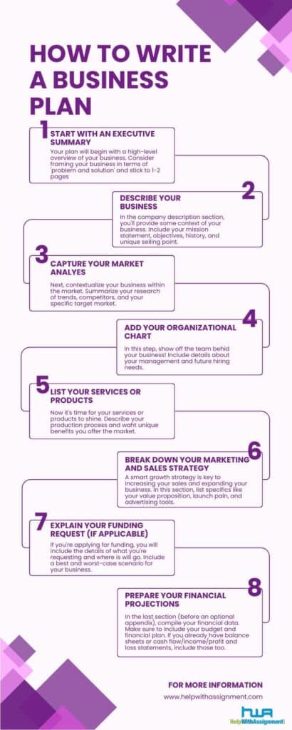 how to write a business plan infographic